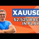 Gold Bulls Retreat to Must-Hold Support: What's Next for XAUUSD?