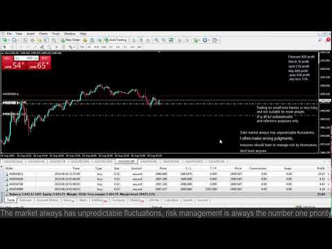 Live XAUUSD GOLD- My Trading Strategy- 19/8