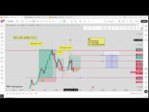 🔴 XAU/USD Live trading 529 / 28.01.2026  #xauusd #trading #crypto #updownfx #nfp #forex #gold #cpi