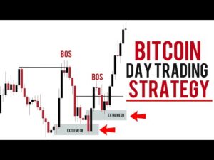 Bitcoin Institutional Strategy (Step By Step)