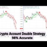 Live Bitcoin, Ethereum 24/7 Signals - 5 Minute Candles | ETH | BTC | Live Price Scalping Strategy