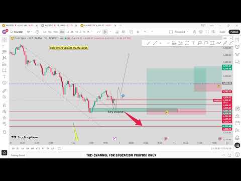🔴 XAU/USD Live trading 532 / 02.02.2026 #xauusd #trading #crypto #updownfx #nfp #forex #gold #cpi