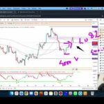 GOLD XAUUSD Trading Strategy TODAY 27-28 JUL | XAUUSD Analysis TODAY 27-28 JUL | GOLD Forecast TODAY