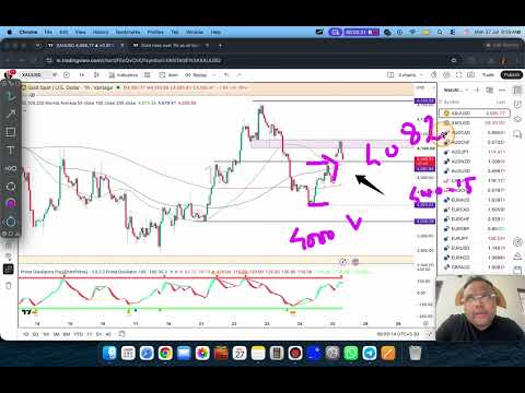 GOLD XAUUSD Trading Strategy TODAY 27-28 JUL | XAUUSD Analysis TODAY 27-28 JUL | GOLD Forecast TODAY