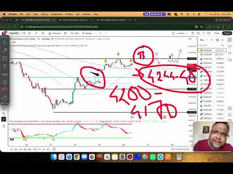 GOLD XAUUSD Trading Strategy TODAY 16-17 JUN | XAUUSD Analysis TODAY 16-17 JUN | GOLD Forecast TODAY