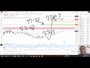 GOLD XAUUSD Trading Strategy MONDAY 25 AUG | XAUUSD Analysis MONDAY 25 AUG | GOLD Forecast MONDAY