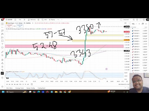 GOLD XAUUSD Trading Strategy MONDAY 25 AUG | XAUUSD Analysis MONDAY 25 AUG | GOLD Forecast MONDAY