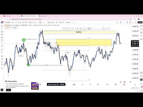 ANALISA XAUUSD HARI INI 24 JULI 2025