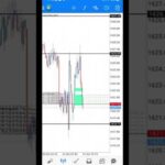 Teknik Scalping Gold XAUUSD Paling Mudah