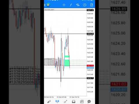 Teknik Scalping Gold XAUUSD Paling Mudah