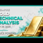 XAU/USD Price Forecast, Technical Analysis (July 29): Gold Shows Short-Term Bullish Behavior