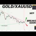 🟥Gold/ XAUUSD Price Prediction Next Week August , 2026 (Price Analysis) #gold #xauusd #trading