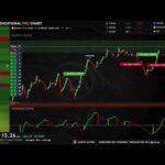 🟢 BITCOIN LIVE EDUCATIONAL TRADING CHART WITH SIGNALS , ZONES AND ORDER BOOK