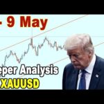 🟩 Deeper Analysis GOLD XAUUSD 5 - 9 May
