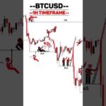 BTCUSD SMC Breakdown | 1H Timeframe Strategy 💹📉🔥 #forex #trading #crypto