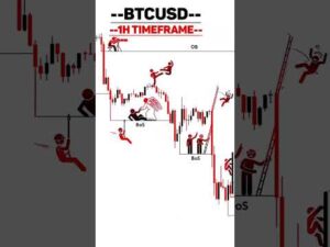 BTCUSD SMC Breakdown | 1H Timeframe Strategy 💹📉🔥 #forex #trading #crypto