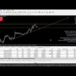 Live XAUUSD - GOLD - My Trading Strategy- 25/6/2025