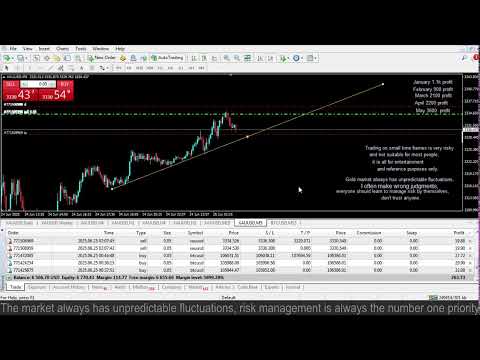 Live XAUUSD - GOLD - My Trading Strategy- 25/6/2025