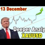 🟩 Deeper Analysis on XAUUSD GOLD 9 - 13 December