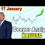 🟩 Deeper Analysis on GOLD XAUUSD 13 - 17 January