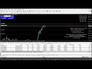 Live XAUUSD - GOLD - My Trading Strategy- 13/6/25