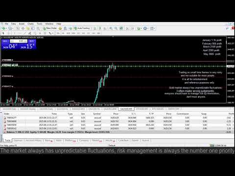 Live XAUUSD - GOLD - My Trading Strategy- 13/6/25
