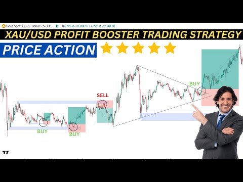 Profit booster strategy | Price Action scalping | XAU/USD Trading Strategy