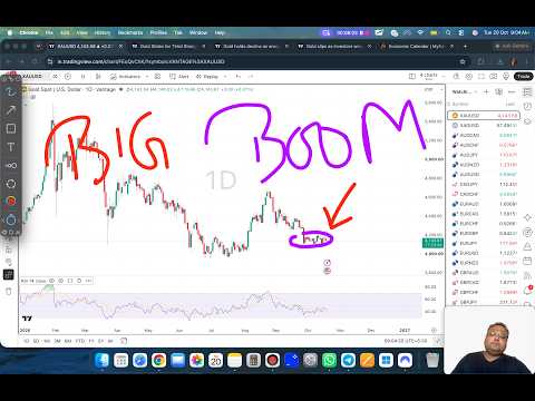 GOLD XAUUSD Trading Strategy TODAY 20-21 OCT | XAUUSD Analysis TODAY 20-21 OCT | GOLD Forecast TODAY