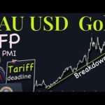 XAuUSD Gold Technical Analysis 30 June to 4 July 2025