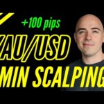 XAUUSD Scalping Strategy