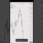 #btcusd #btc #bitcoin #forex #forextrading #forextrader #forexsignals #forexlifestyle #foryou #smc