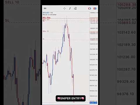 #btcusd #btc #bitcoin #forex #forextrading #forextrader #forexsignals #forexlifestyle #foryou #smc