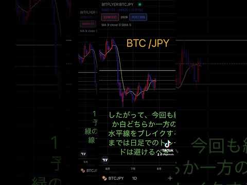 7/28〜 BTCJPY トレード戦略 #btc #ビットコイン #btcusd #btcjpy #米国株 #fx #ダウ理論 #仮想通貨 #投資 #シグマ #Σ #暗号資産 #aespa