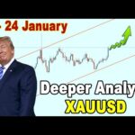 🟩 Deeper Analysis on GOLD XAUUSD 20 - 24 January