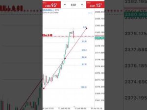 Full Margin Strategy Fibo XAUUSD #XAUUSD #Trading #gold