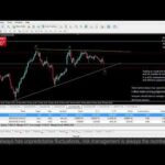 Live XAUUSD - GOLD - My Trading Strategy- 20/5/2025