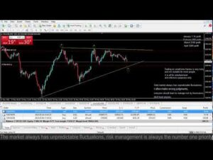 Live XAUUSD - GOLD - My Trading Strategy- 20/5/2025