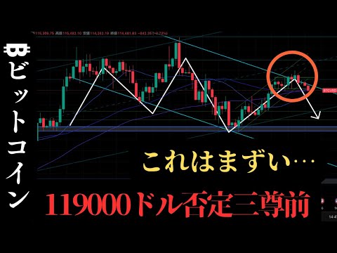 【悲報】ビットコイン三尊確定：BTCUSD