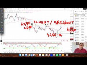 GOLD XAUUSD Trading Strategy MONDAY 1 JUNE | XAUUSD Analysis MONDAY 1 JUNE | GOLD Forecast MONDAY