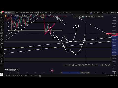 【⚠️BTC”完全暴落”が襲来！？】今焦れば確実に資金消滅です。〇〇で戻り売り爆益ショート狙います:トレーダーRedのBTCUSD分析