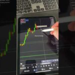 XAUUSD Gold Technical Analysis Levels Revealed
