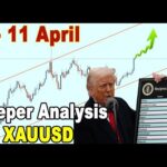 🟩 Deeper Analysis GOLD XAUUSD 7 - 11 April