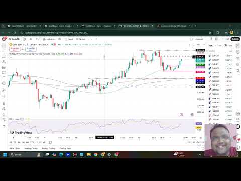 GOLD XAUUSD Trading Strategy TODAY 15-16 JUL | XAUUSD Analysis TODAY 15-16 JUL | GOLD Forecast TODAY