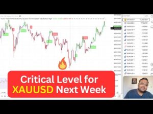GOLD XAUUSD Trading Strategy MONDAY 9 FEB | XAUUSD Analysis MONDAY 9 FEB | GOLD Forecast MONDAY