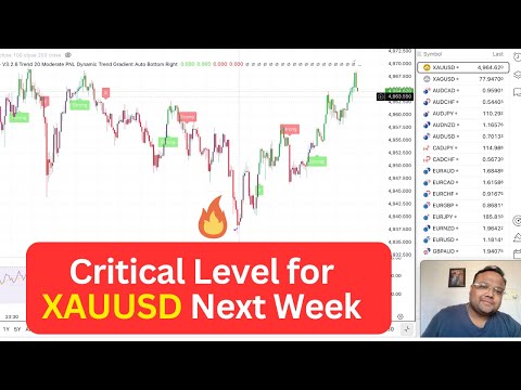 GOLD XAUUSD Trading Strategy MONDAY 9 FEB | XAUUSD Analysis MONDAY 9 FEB | GOLD Forecast MONDAY
