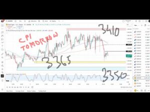 GOLD XAUUSD Trading Strategy TODAY 11-12 AUG | XAUUSD Analysis TODAY 11-12 AUG | GOLD Forecast TODAY