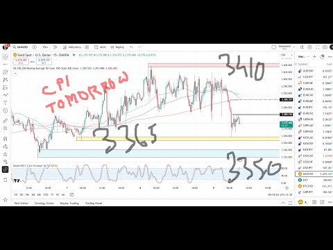 GOLD XAUUSD Trading Strategy TODAY 11-12 AUG | XAUUSD Analysis TODAY 11-12 AUG | GOLD Forecast TODAY