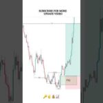 Simple Trade Setup BTCUSD-5MTF #smc #smartmoneyconcepts #tradingview #forex #ytshorts
