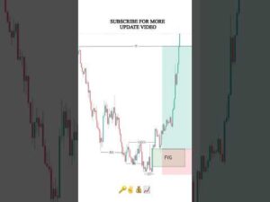 Simple Trade Setup BTCUSD-5MTF #smc #smartmoneyconcepts #tradingview #forex #ytshorts