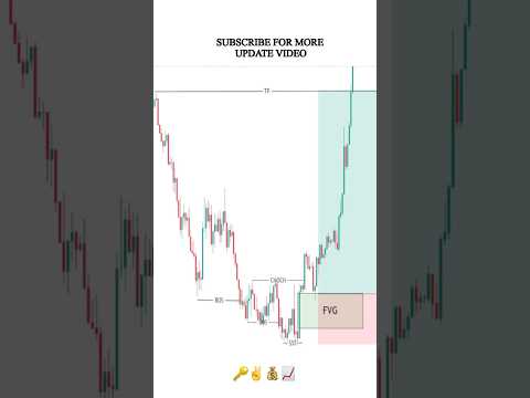 Simple Trade Setup BTCUSD-5MTF #smc #smartmoneyconcepts #tradingview #forex #ytshorts